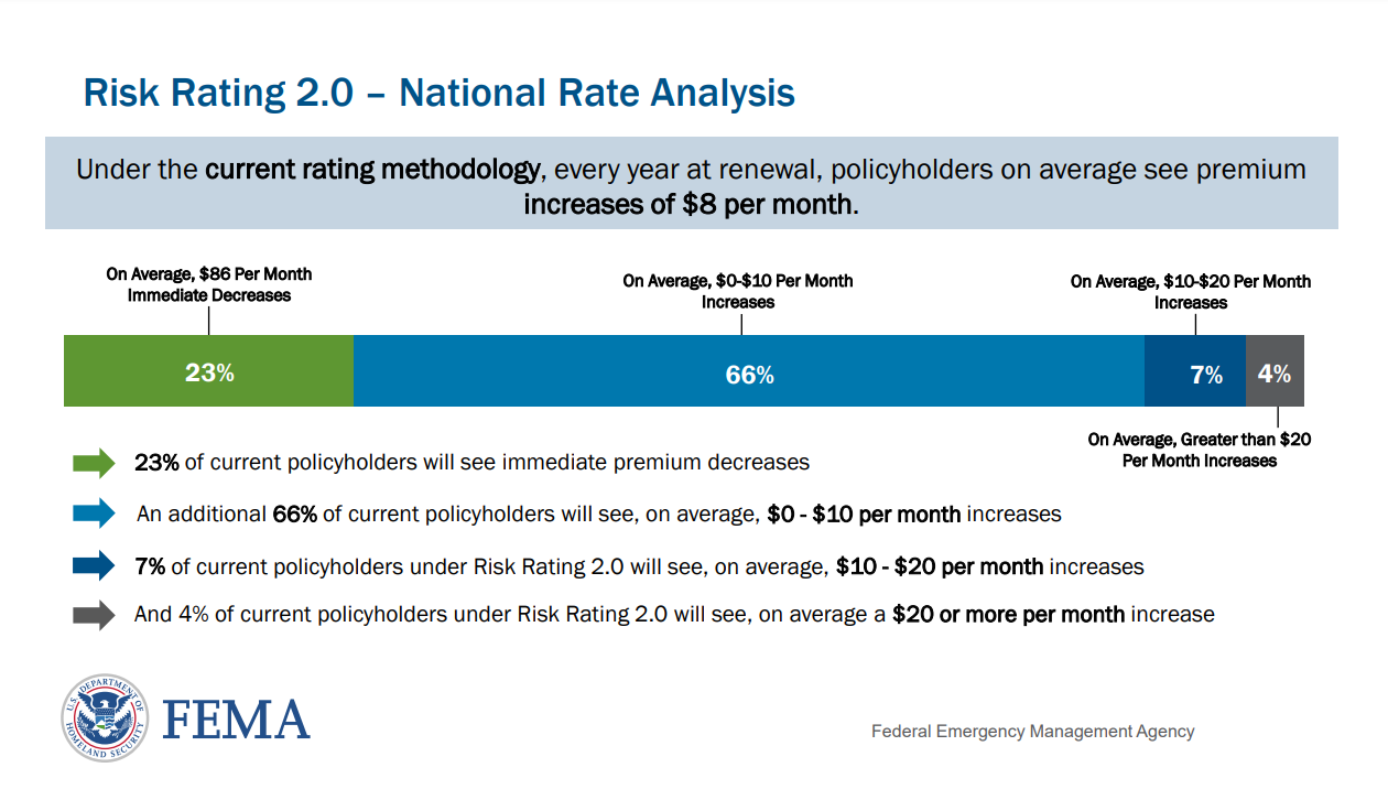New Flood Insurance Rating System - INSURICA